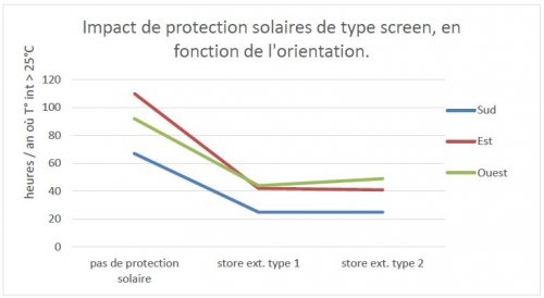 impact protection solaires